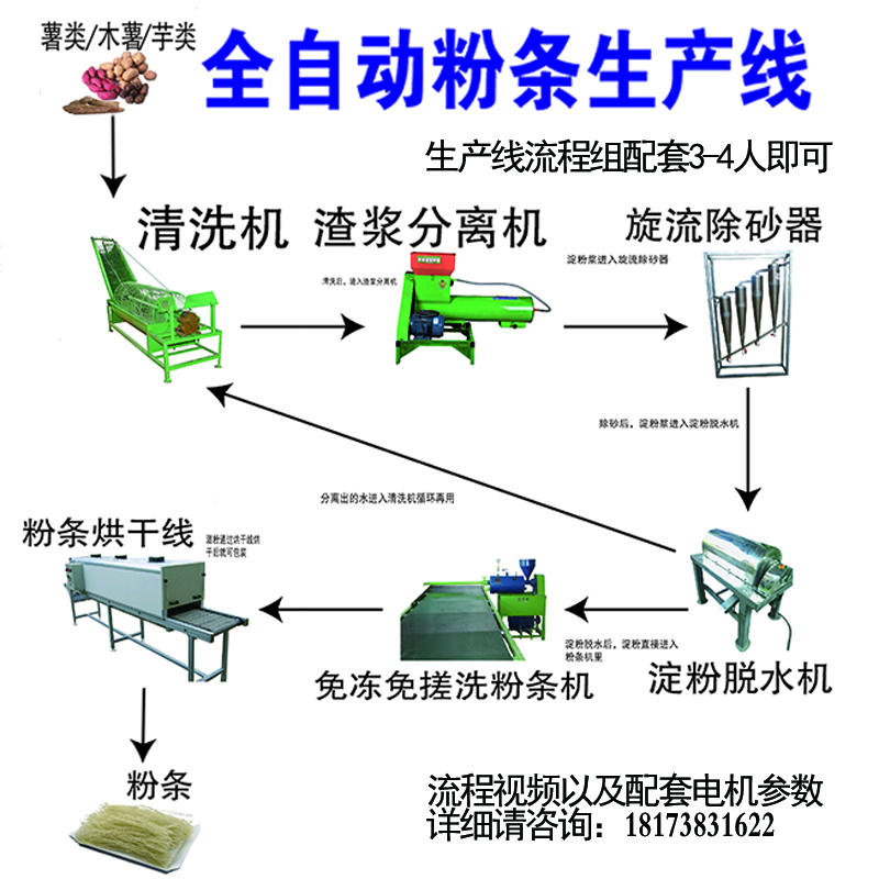 小流程組粉絲生產(chǎn)線